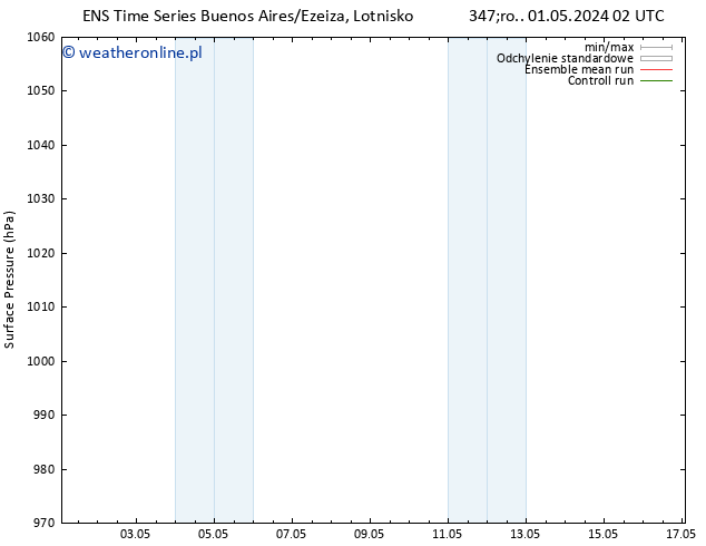 ciśnienie GEFS TS czw. 09.05.2024 02 UTC