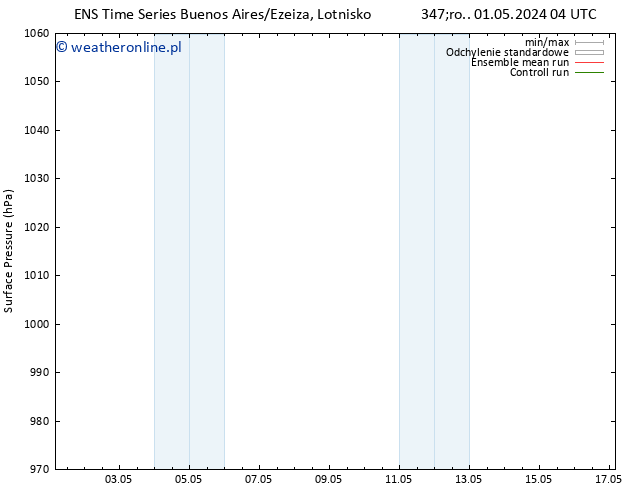 ciśnienie GEFS TS pt. 03.05.2024 10 UTC