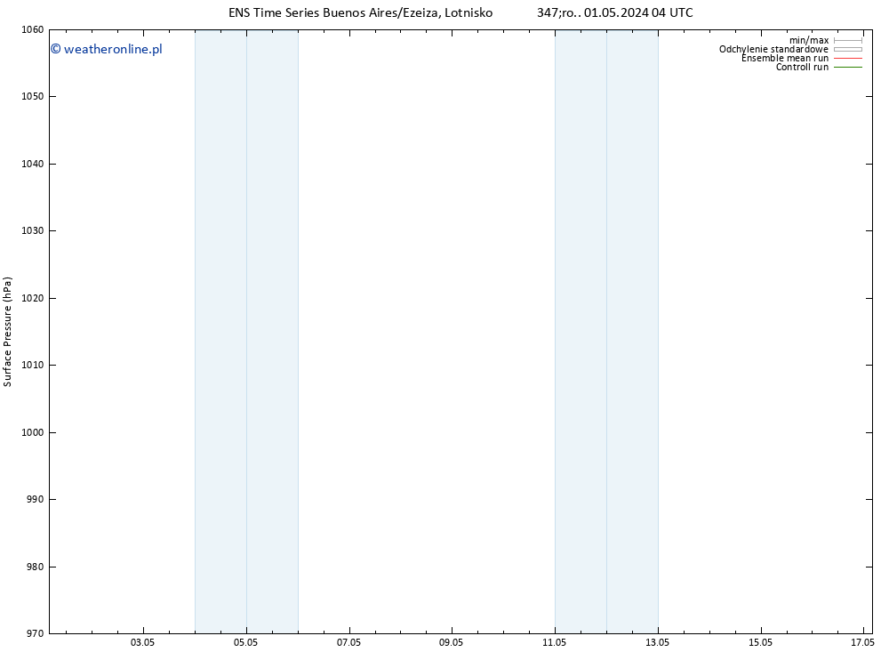 ciśnienie GEFS TS śro. 01.05.2024 04 UTC