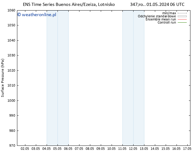 ciśnienie GEFS TS śro. 01.05.2024 12 UTC