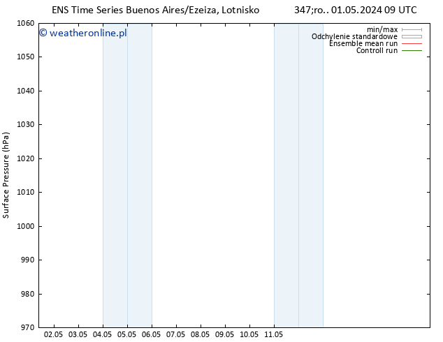 ciśnienie GEFS TS śro. 01.05.2024 15 UTC