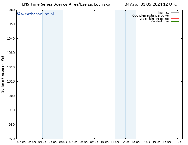 ciśnienie GEFS TS wto. 07.05.2024 06 UTC