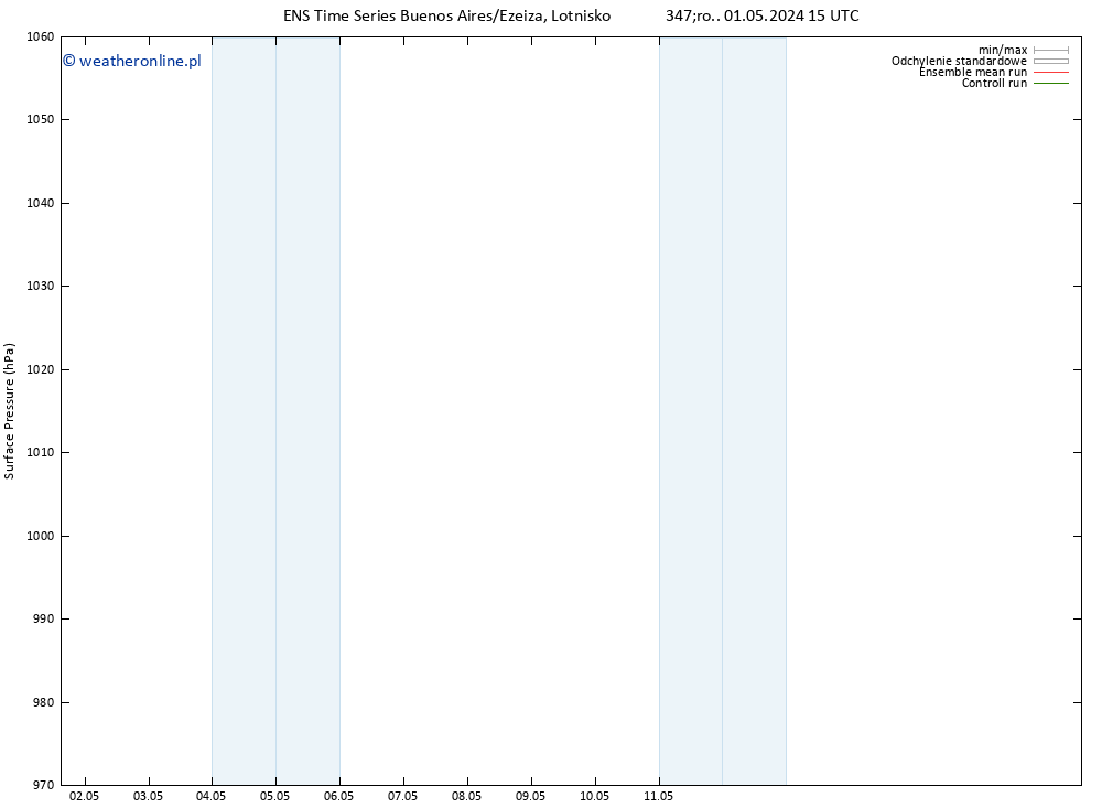 ciśnienie GEFS TS pt. 17.05.2024 15 UTC