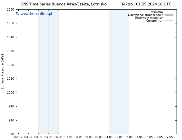 ciśnienie GEFS TS śro. 08.05.2024 18 UTC