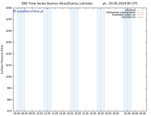 ciśnienie GEFS TS pon. 06.05.2024 18 UTC