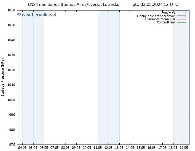 ciśnienie GEFS TS wto. 07.05.2024 00 UTC