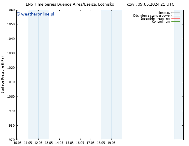 ciśnienie GEFS TS pon. 13.05.2024 03 UTC