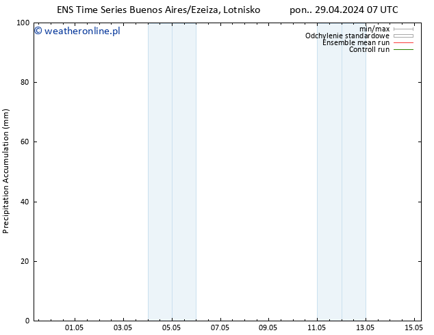 Precipitation accum. GEFS TS pt. 03.05.2024 07 UTC