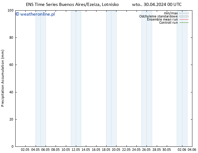 Precipitation accum. GEFS TS so. 04.05.2024 06 UTC