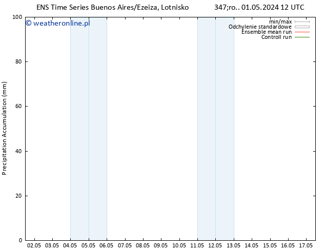 Precipitation accum. GEFS TS so. 04.05.2024 12 UTC