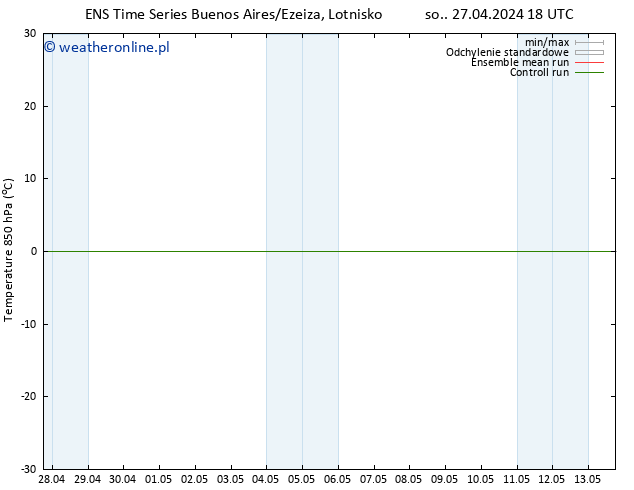 Temp. 850 hPa GEFS TS nie. 28.04.2024 00 UTC