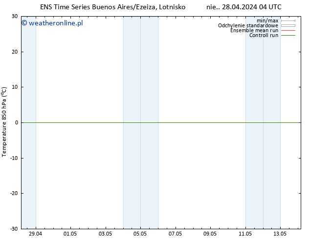 Temp. 850 hPa GEFS TS śro. 01.05.2024 16 UTC