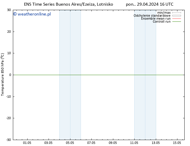 Temp. 850 hPa GEFS TS wto. 07.05.2024 16 UTC