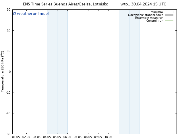 Temp. 850 hPa GEFS TS czw. 02.05.2024 15 UTC