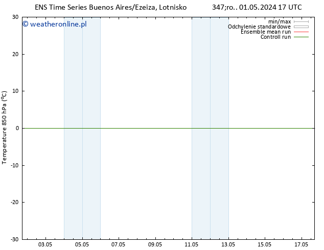 Temp. 850 hPa GEFS TS wto. 07.05.2024 11 UTC