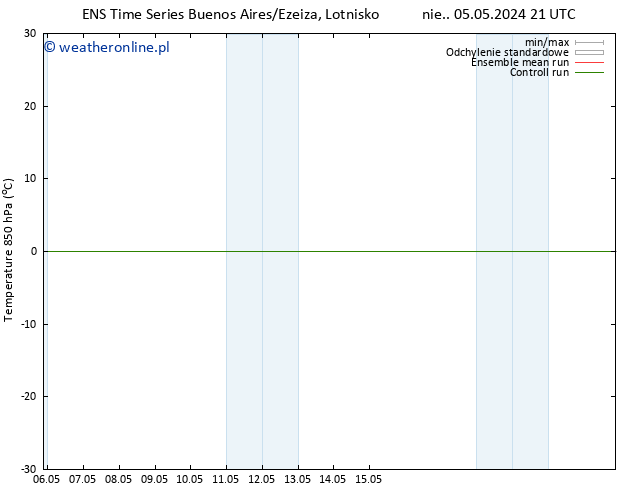 Temp. 850 hPa GEFS TS pon. 06.05.2024 15 UTC