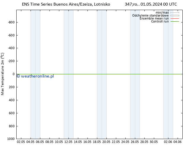 Max. Temperatura (2m) GEFS TS śro. 08.05.2024 12 UTC