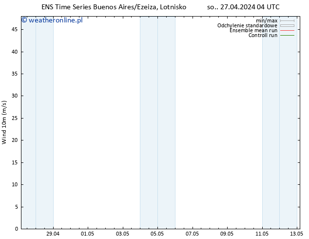 wiatr 10 m GEFS TS wto. 30.04.2024 04 UTC