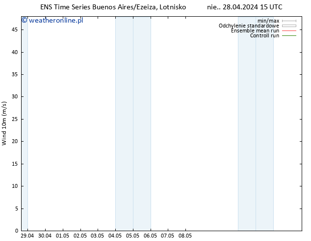 wiatr 10 m GEFS TS nie. 28.04.2024 21 UTC