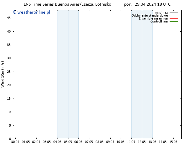 wiatr 10 m GEFS TS wto. 30.04.2024 00 UTC