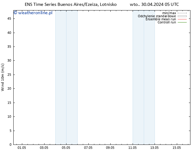 wiatr 10 m GEFS TS śro. 01.05.2024 23 UTC