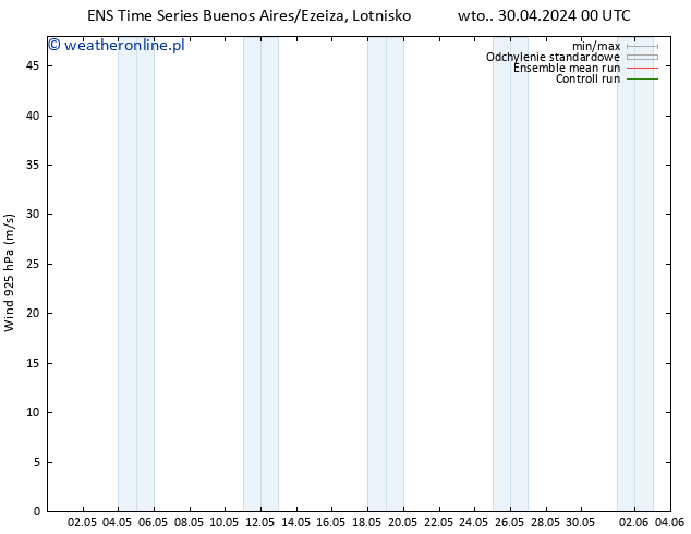 wiatr 925 hPa GEFS TS śro. 01.05.2024 18 UTC