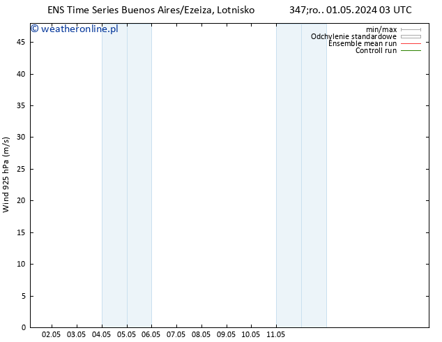 wiatr 925 hPa GEFS TS śro. 01.05.2024 03 UTC