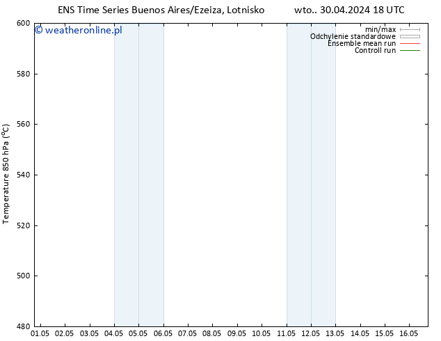 Height 500 hPa GEFS TS so. 04.05.2024 06 UTC