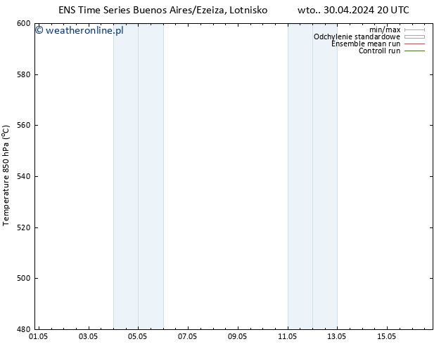 Height 500 hPa GEFS TS wto. 30.04.2024 20 UTC