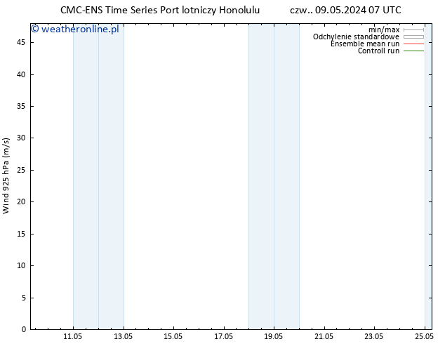 wiatr 925 hPa CMC TS czw. 09.05.2024 13 UTC