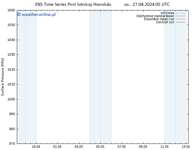 ciśnienie GEFS TS nie. 28.04.2024 05 UTC