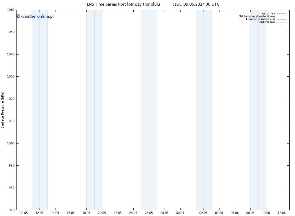 ciśnienie GEFS TS pt. 10.05.2024 00 UTC