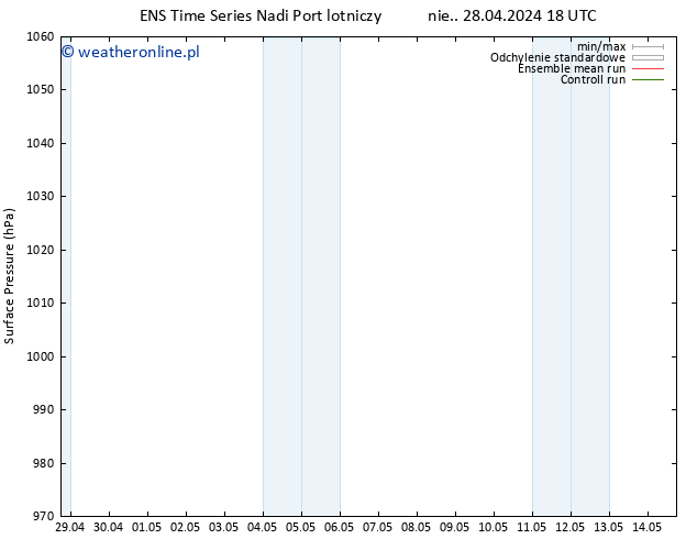 ciśnienie GEFS TS nie. 05.05.2024 12 UTC