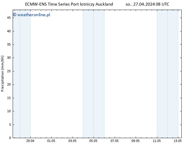 opad ALL TS nie. 28.04.2024 14 UTC