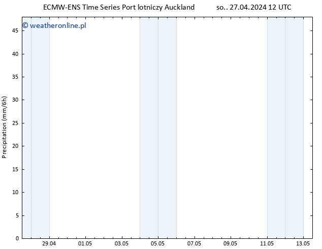 opad ALL TS wto. 30.04.2024 00 UTC