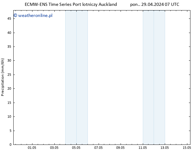 opad ALL TS pt. 03.05.2024 01 UTC