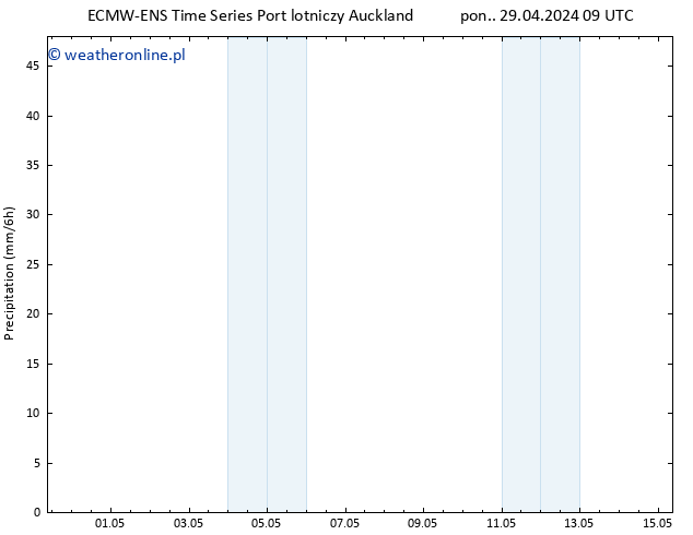 opad ALL TS so. 04.05.2024 21 UTC