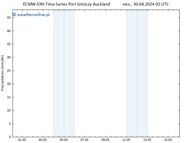 opad ALL TS nie. 05.05.2024 14 UTC