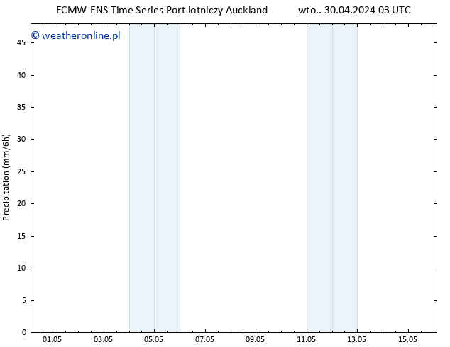 opad ALL TS wto. 07.05.2024 09 UTC