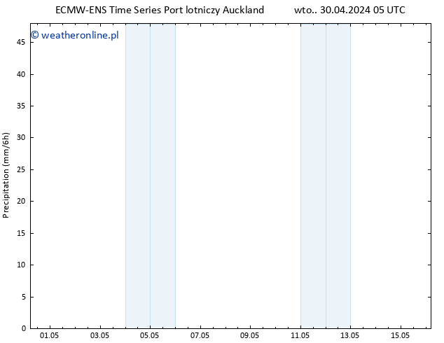 opad ALL TS wto. 30.04.2024 17 UTC