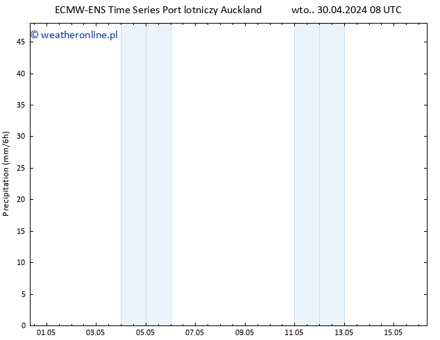 opad ALL TS so. 04.05.2024 20 UTC