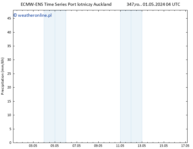 opad ALL TS nie. 05.05.2024 16 UTC