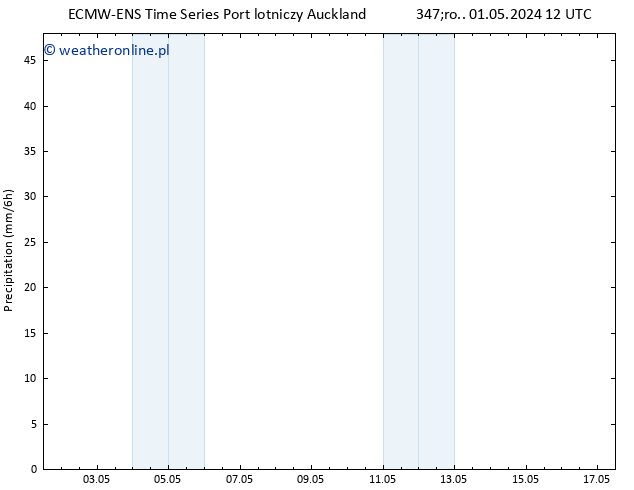 opad ALL TS pt. 03.05.2024 18 UTC