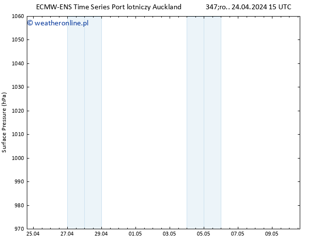 ciśnienie ALL TS śro. 24.04.2024 21 UTC