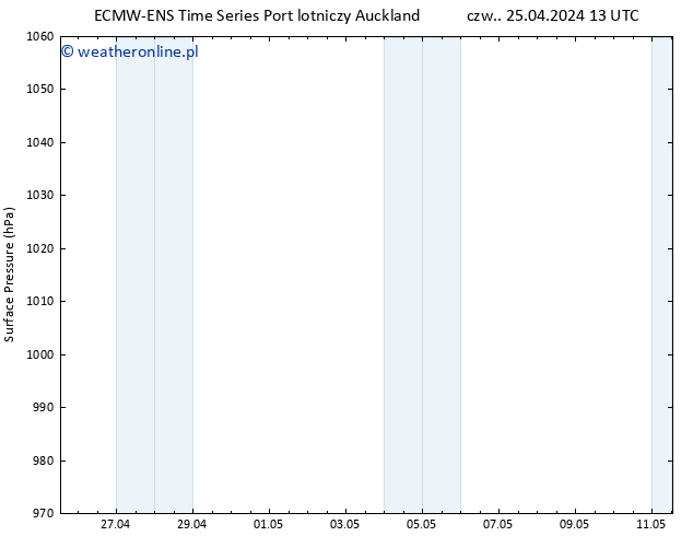 ciśnienie ALL TS czw. 25.04.2024 13 UTC