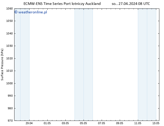 ciśnienie ALL TS śro. 01.05.2024 14 UTC