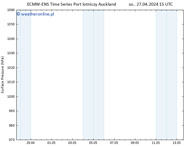 ciśnienie ALL TS wto. 30.04.2024 21 UTC