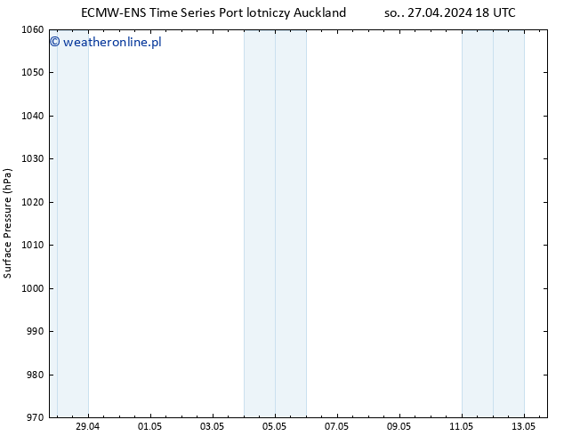 ciśnienie ALL TS wto. 07.05.2024 18 UTC