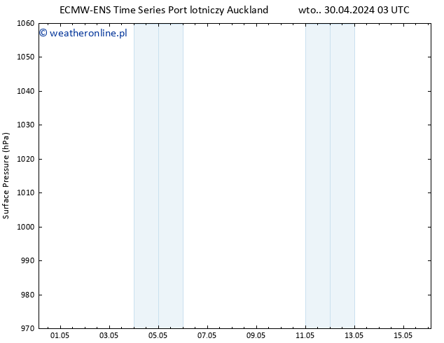 ciśnienie ALL TS czw. 02.05.2024 15 UTC