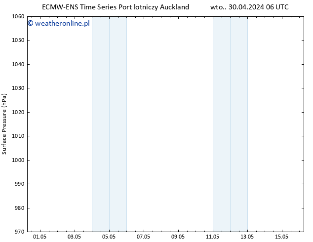 ciśnienie ALL TS wto. 30.04.2024 12 UTC